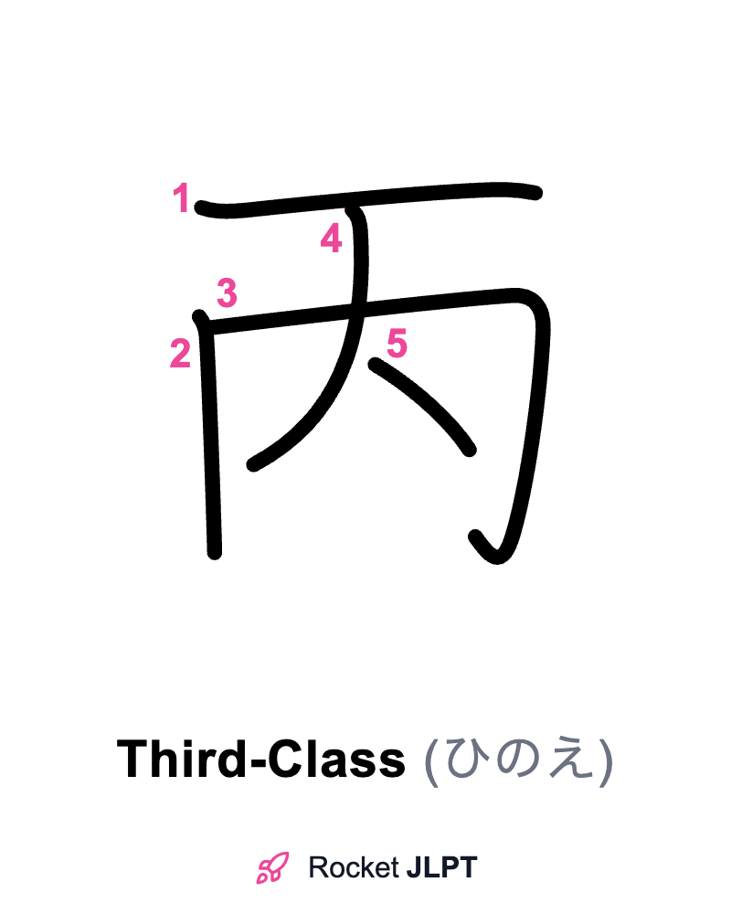 Rocket JLPT - Master Japanese with JLPT Preparation