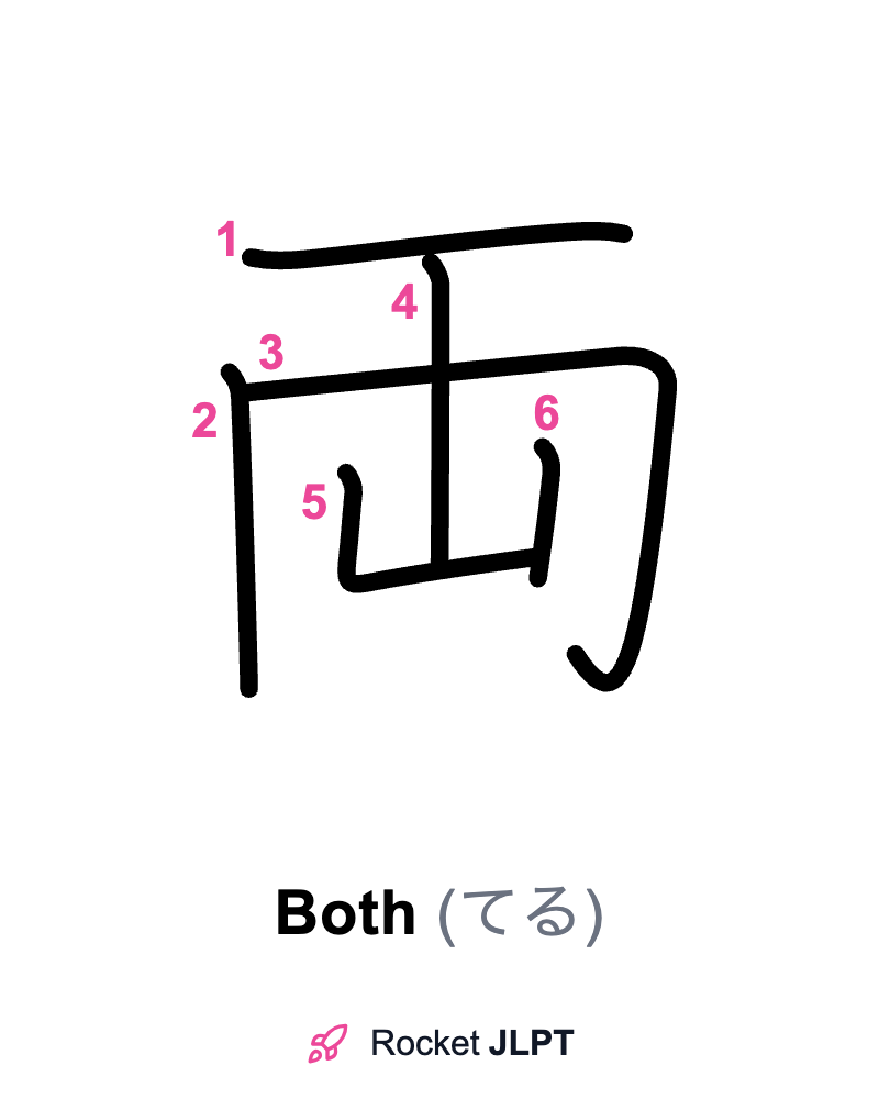 Rocket JLPT - Master Japanese with JLPT Preparation