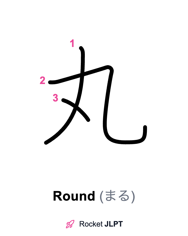 Rocket JLPT - Master Japanese with JLPT Preparation