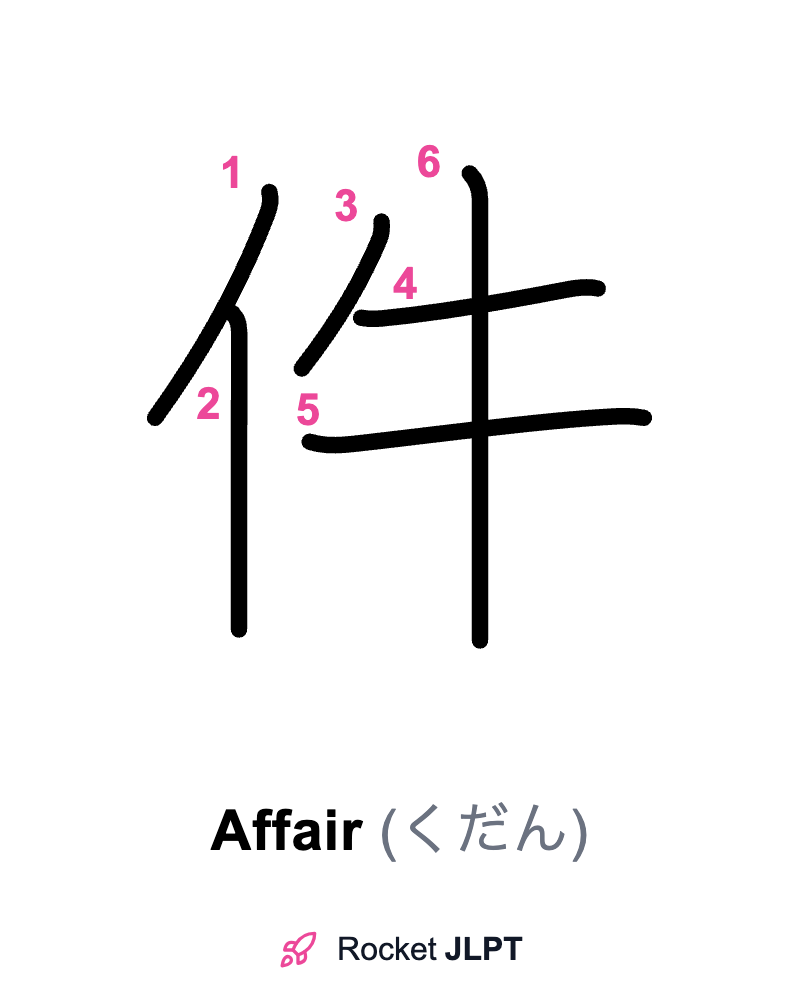 Rocket JLPT - Master Japanese with JLPT Preparation
