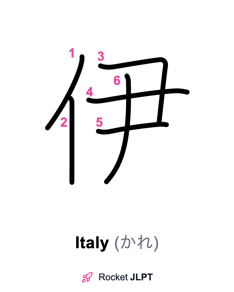 Rocket JLPT - Master Japanese with JLPT Preparation