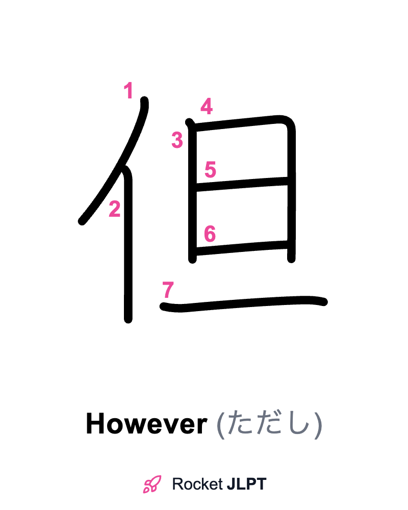 Rocket JLPT - Master Japanese with JLPT Preparation