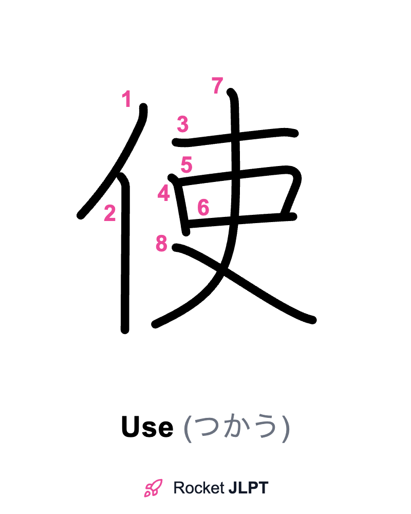 Rocket JLPT - Master Japanese with JLPT Preparation