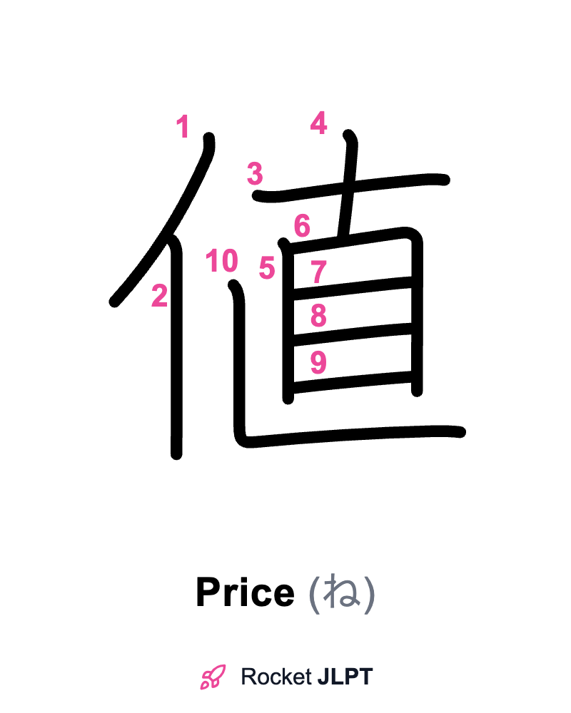 Rocket JLPT - Master Japanese with JLPT Preparation