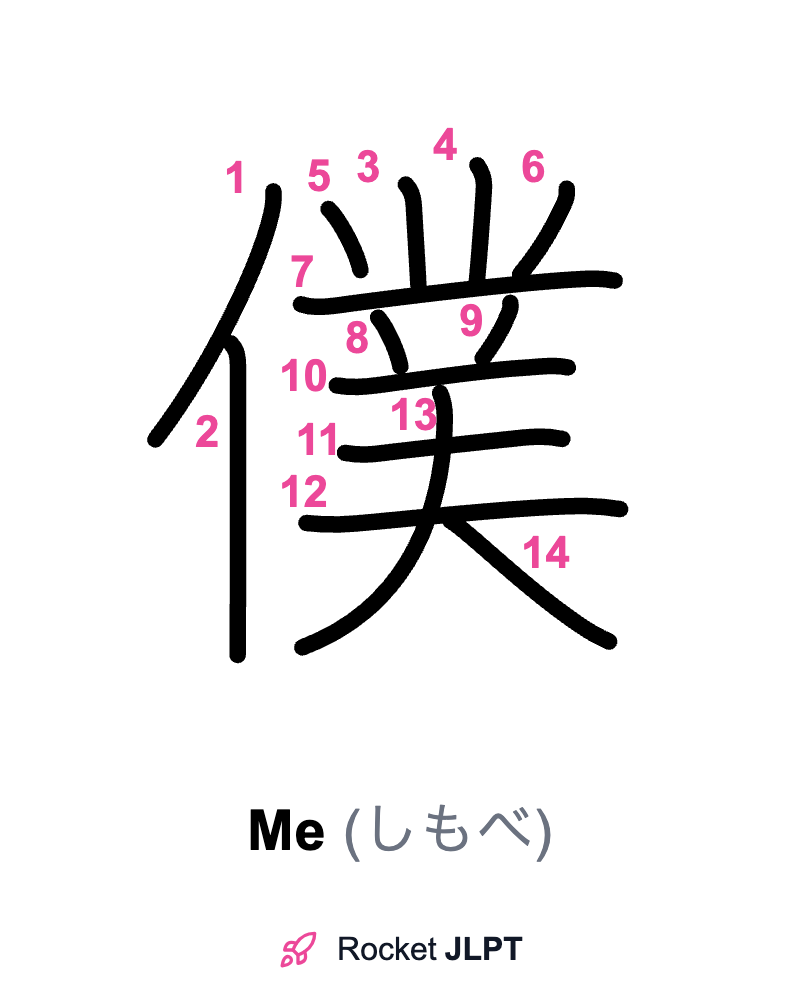 Rocket JLPT - Master Japanese with JLPT Preparation