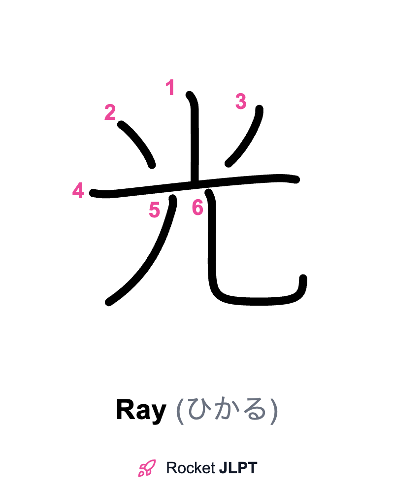 Rocket JLPT - Master Japanese with JLPT Preparation
