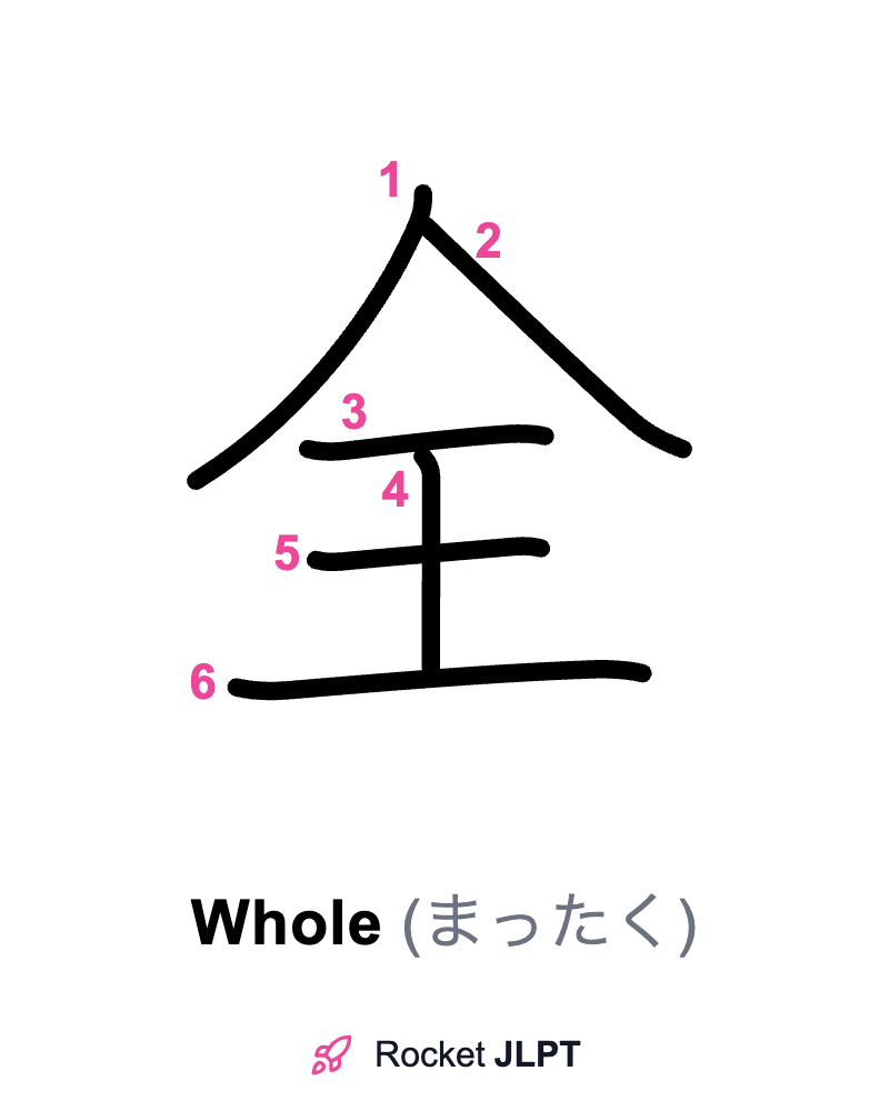 Rocket JLPT - Master Japanese with JLPT Preparation