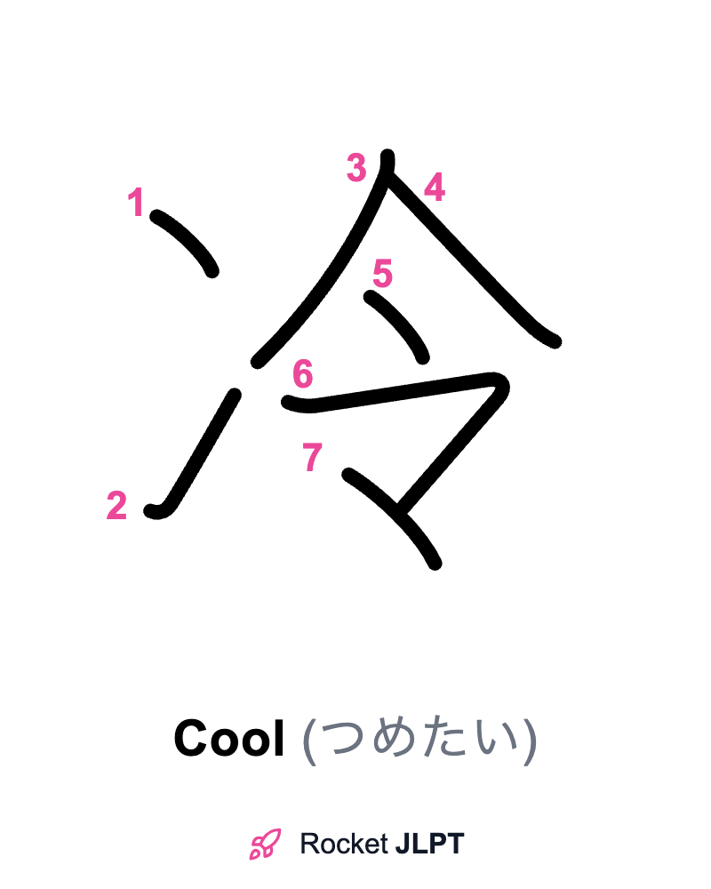 Rocket JLPT - Master Japanese with JLPT Preparation