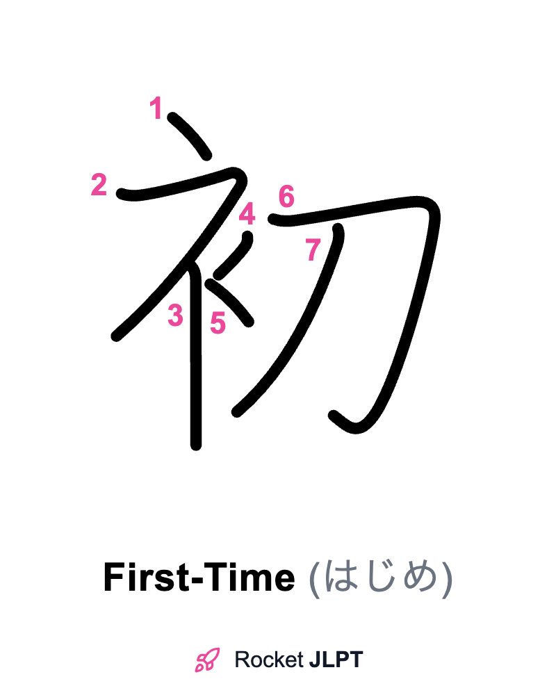 Rocket JLPT - Master Japanese with JLPT Preparation