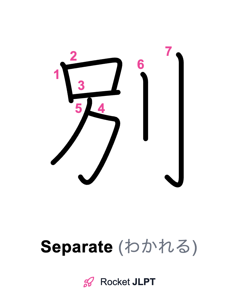 Rocket JLPT - Master Japanese with JLPT Preparation