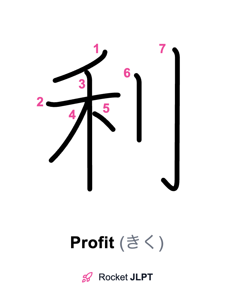 Rocket JLPT - Master Japanese with JLPT Preparation