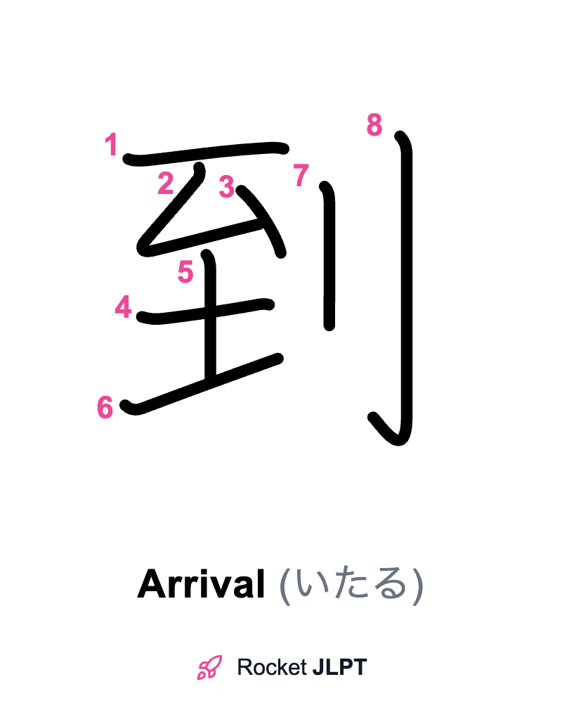 Rocket JLPT - Master Japanese with JLPT Preparation