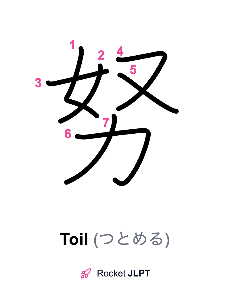 Rocket JLPT - Master Japanese with JLPT Preparation