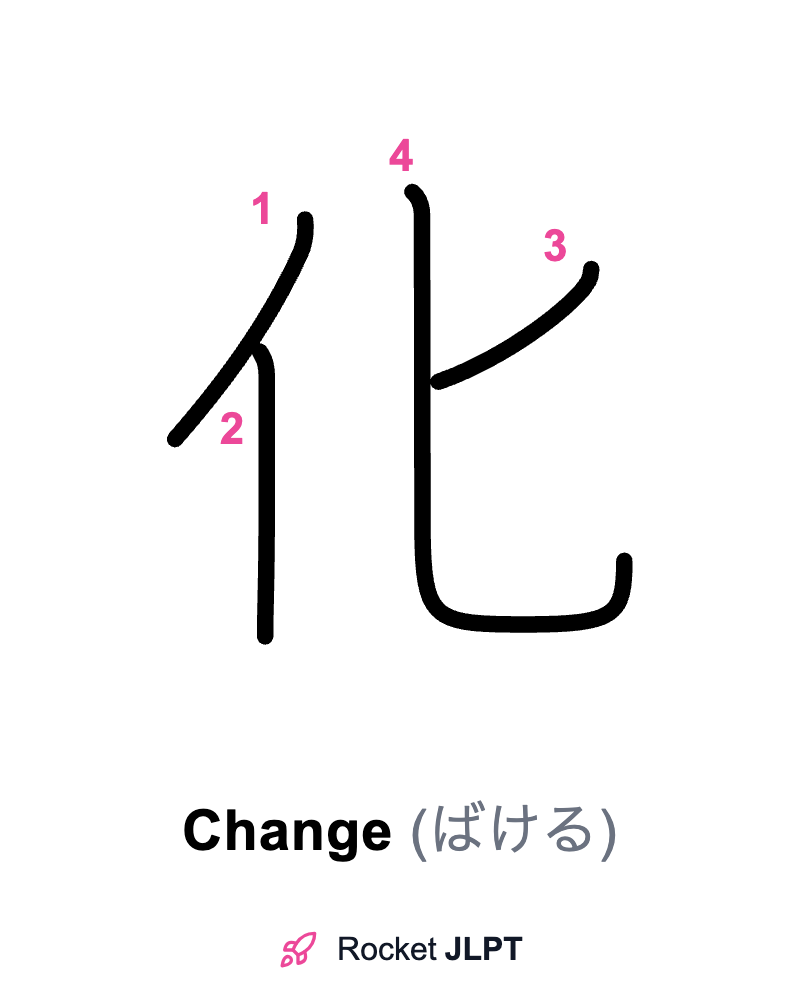 Rocket JLPT - Master Japanese with JLPT Preparation