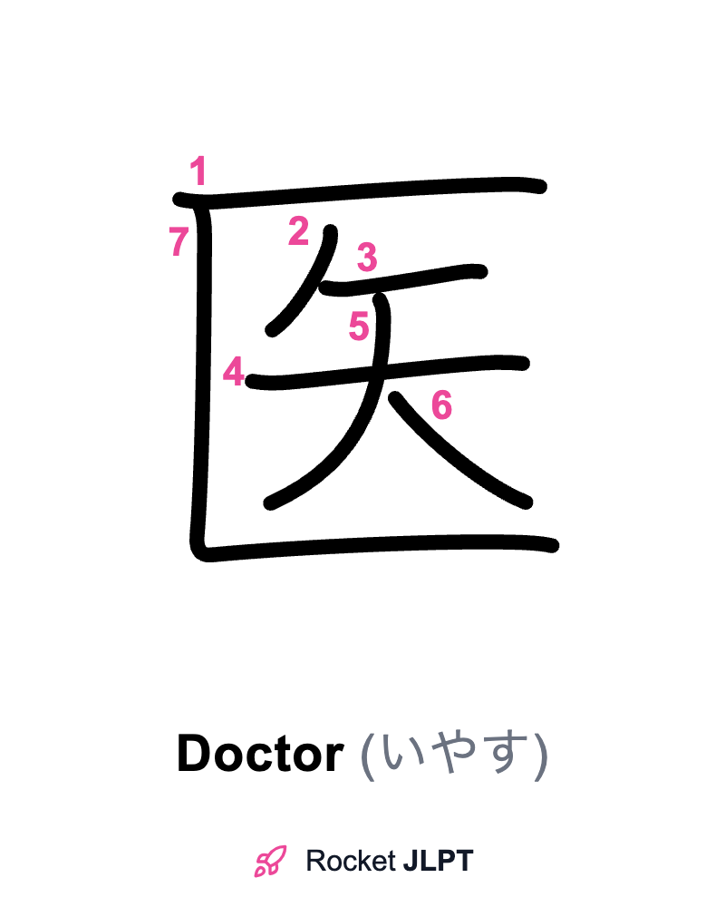 Rocket JLPT - Master Japanese with JLPT Preparation