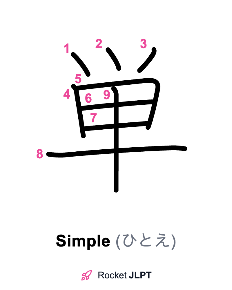Rocket JLPT - Master Japanese with JLPT Preparation