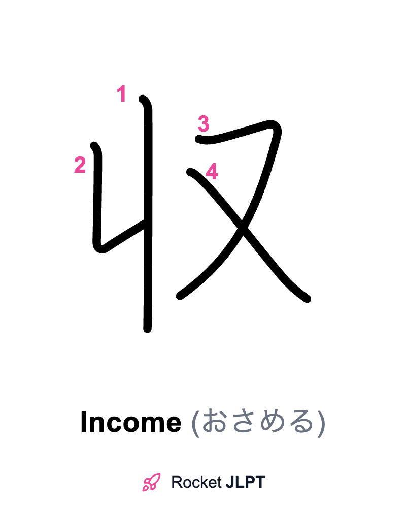 Rocket JLPT - Master Japanese with JLPT Preparation