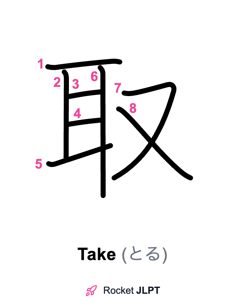 Rocket JLPT - Master Japanese with JLPT Preparation