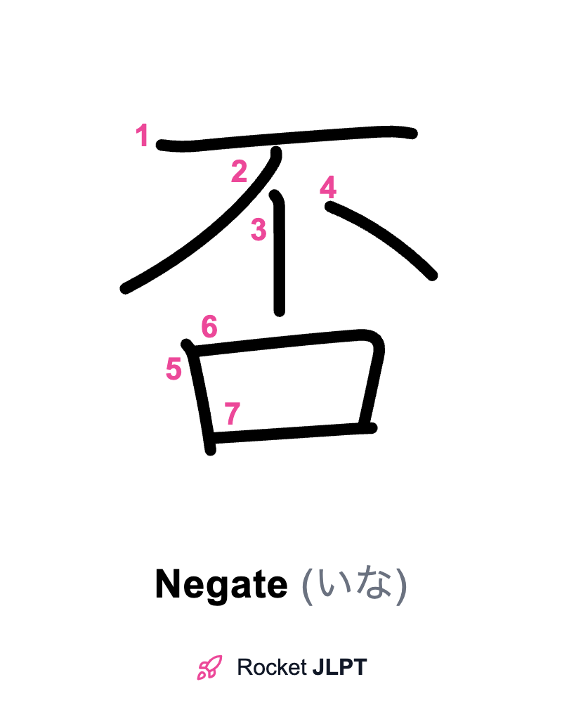Rocket JLPT - Master Japanese with JLPT Preparation