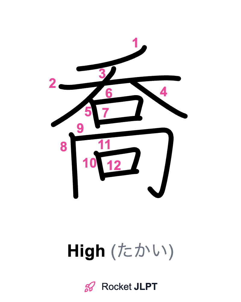 Rocket JLPT - Master Japanese with JLPT Preparation