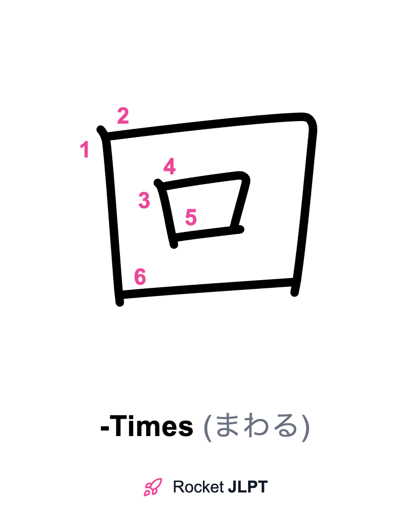 Rocket JLPT - Master Japanese with JLPT Preparation
