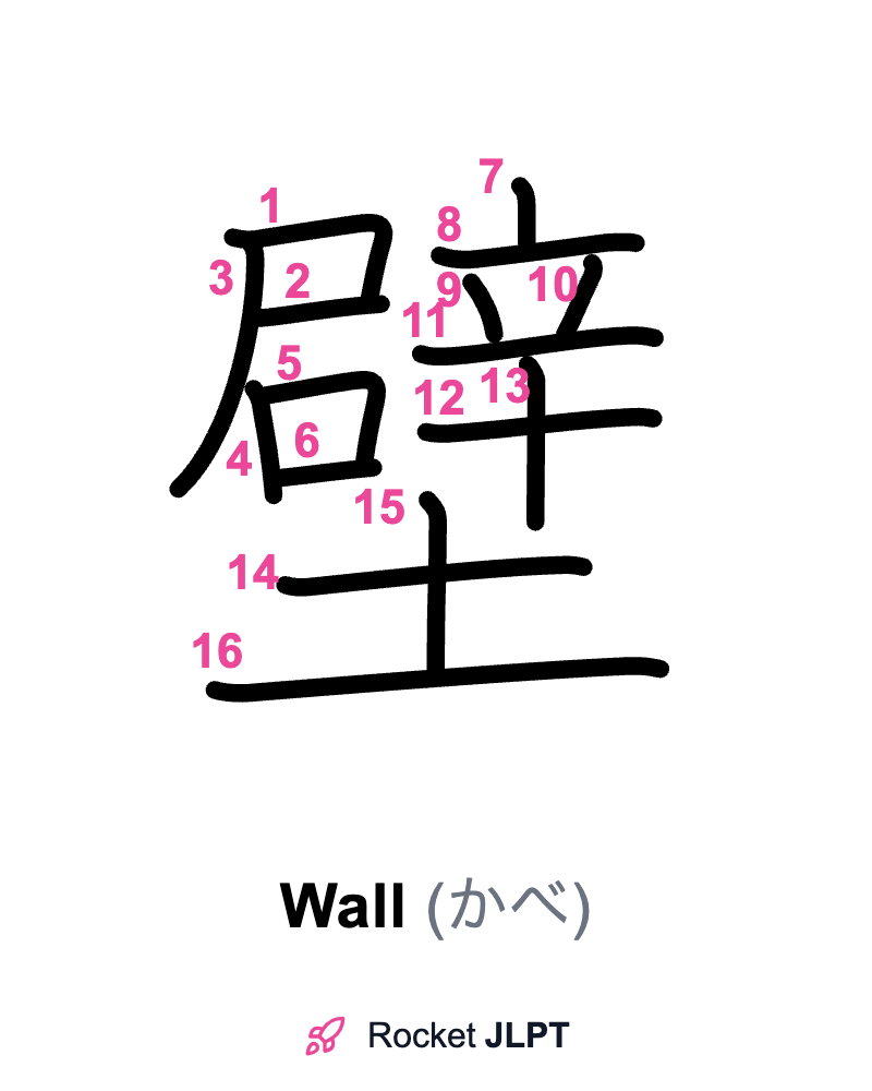 Rocket JLPT - Master Japanese with JLPT Preparation