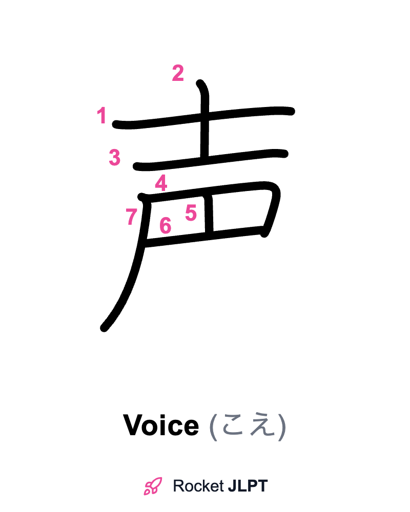 Rocket JLPT - Master Japanese with JLPT Preparation