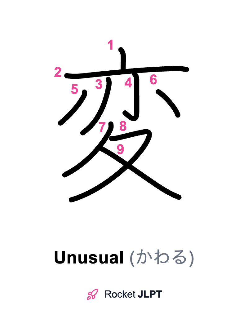 Rocket JLPT - Master Japanese with JLPT Preparation