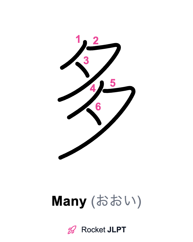 Rocket JLPT - Master Japanese with JLPT Preparation