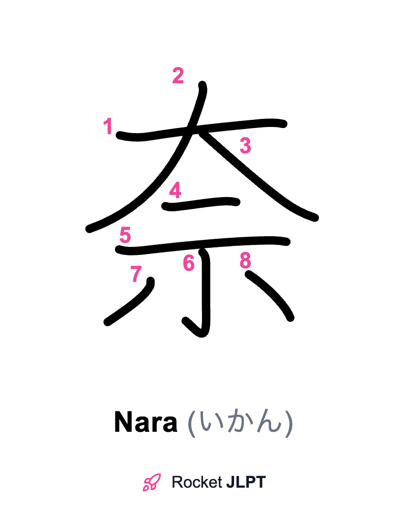 Rocket JLPT - Master Japanese with JLPT Preparation