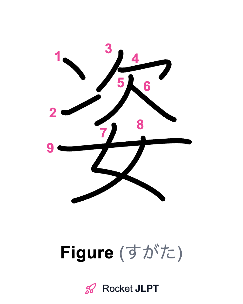 Rocket JLPT - Master Japanese with JLPT Preparation