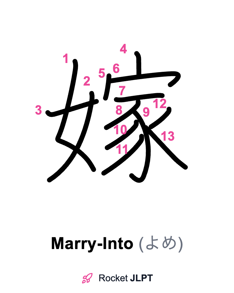 Rocket JLPT - Master Japanese with JLPT Preparation