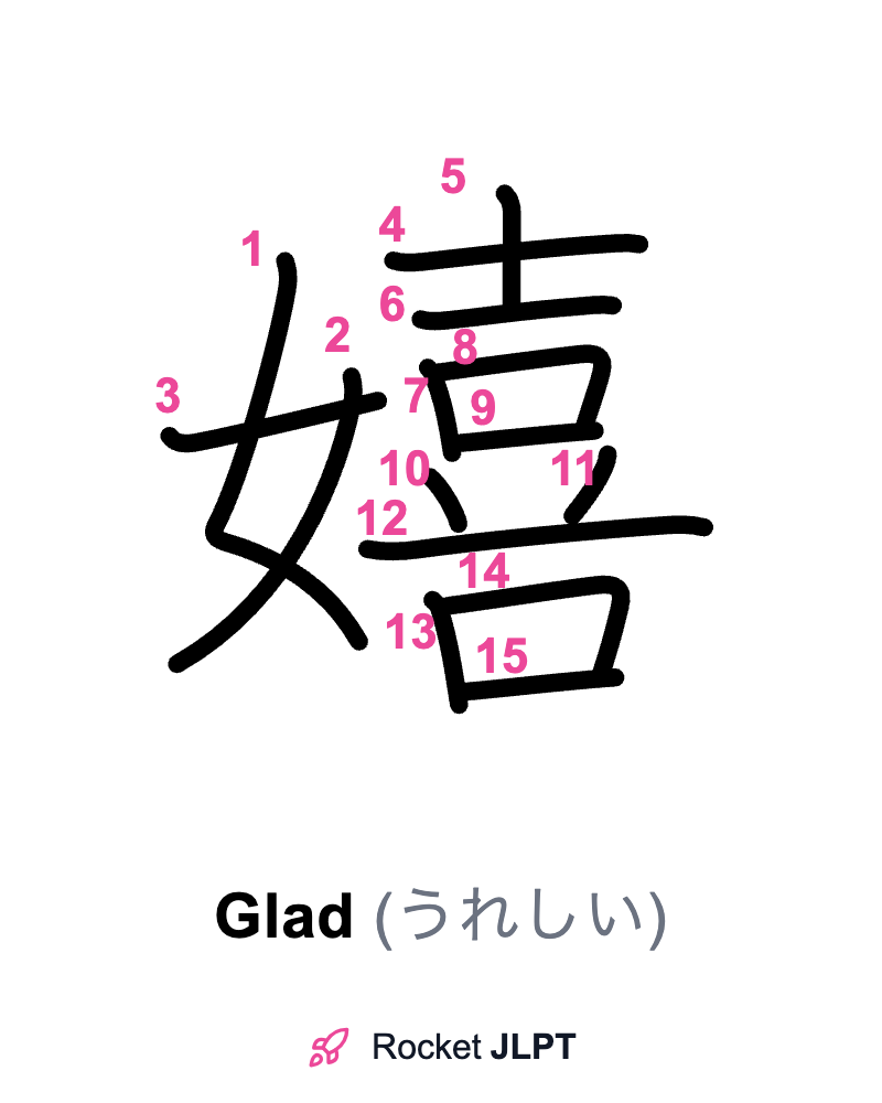 Rocket JLPT - Master Japanese with JLPT Preparation