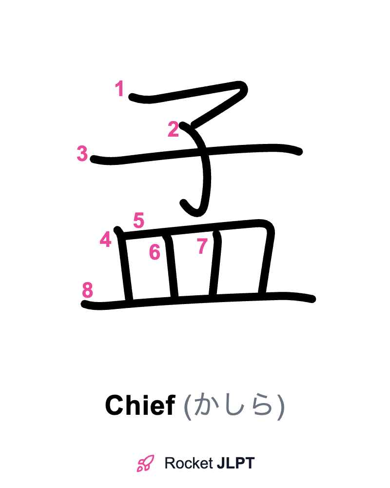 Rocket JLPT - Master Japanese with JLPT Preparation