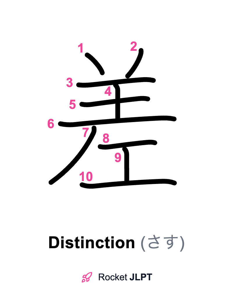 Rocket JLPT - Master Japanese with JLPT Preparation