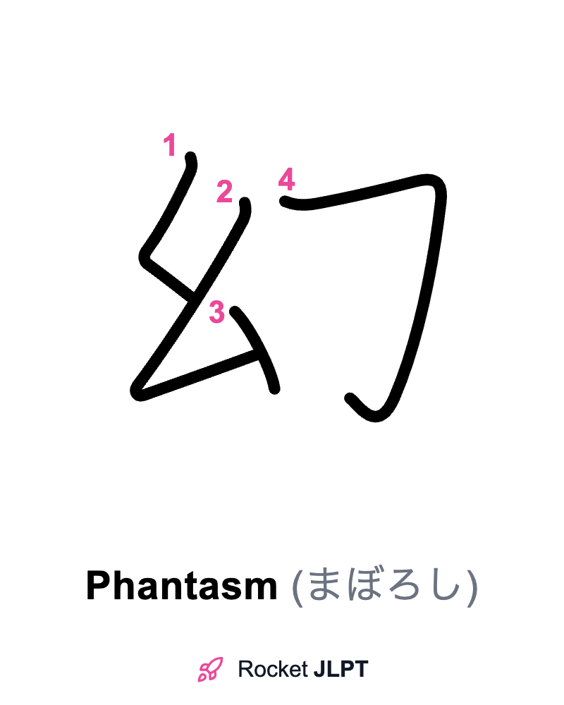 Rocket JLPT - Master Japanese with JLPT Preparation