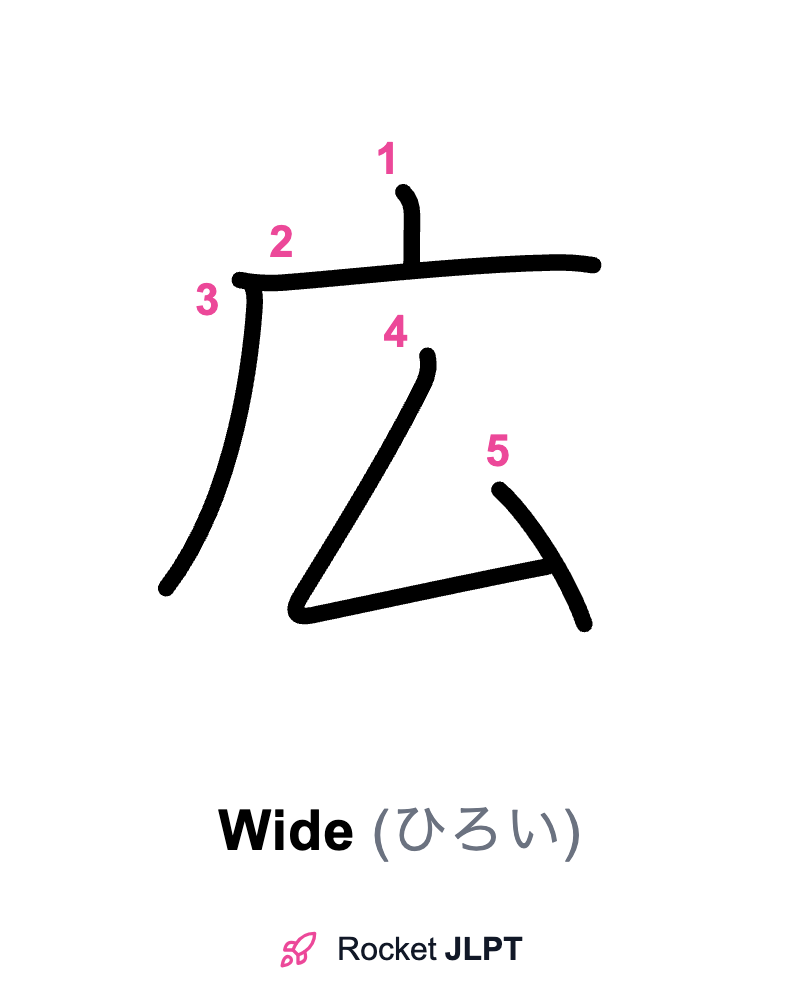 Rocket JLPT - Master Japanese with JLPT Preparation