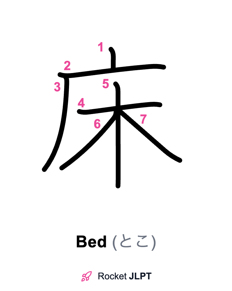Rocket JLPT - Master Japanese with JLPT Preparation