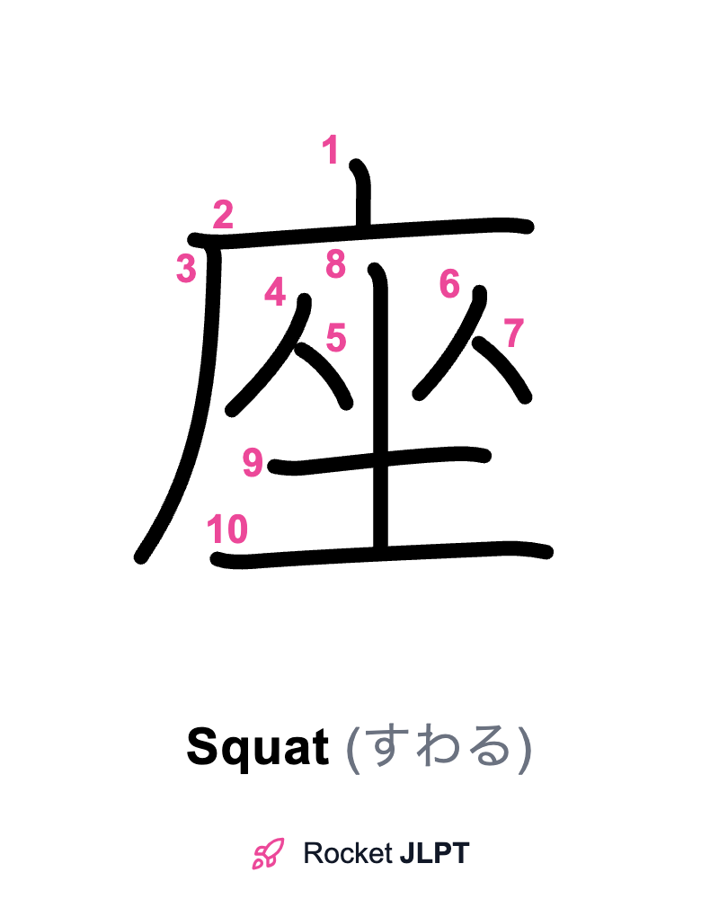 Rocket JLPT - Master Japanese with JLPT Preparation
