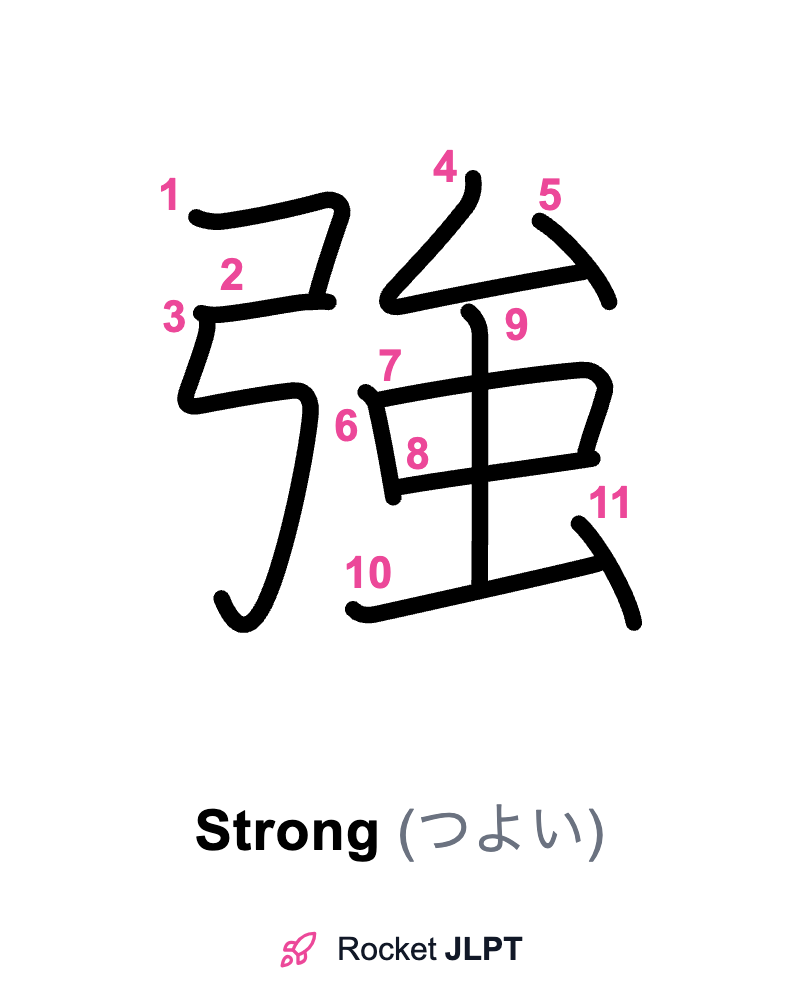 Rocket JLPT - Master Japanese with JLPT Preparation
