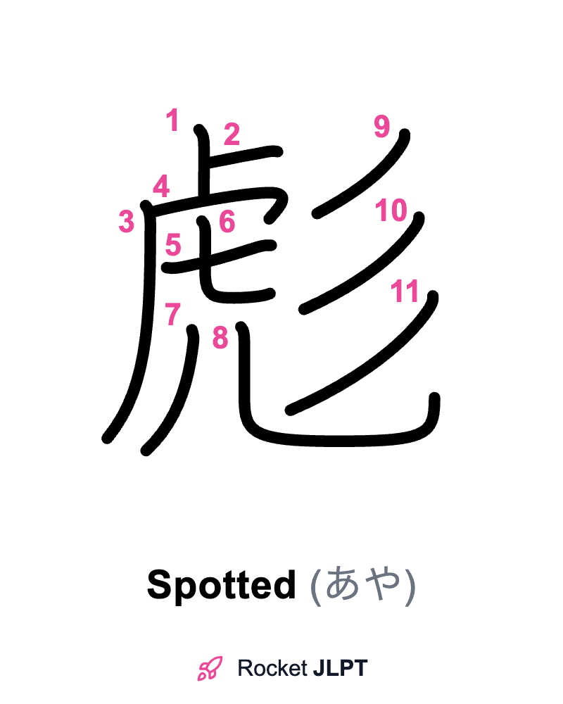 Rocket JLPT - Master Japanese with JLPT Preparation