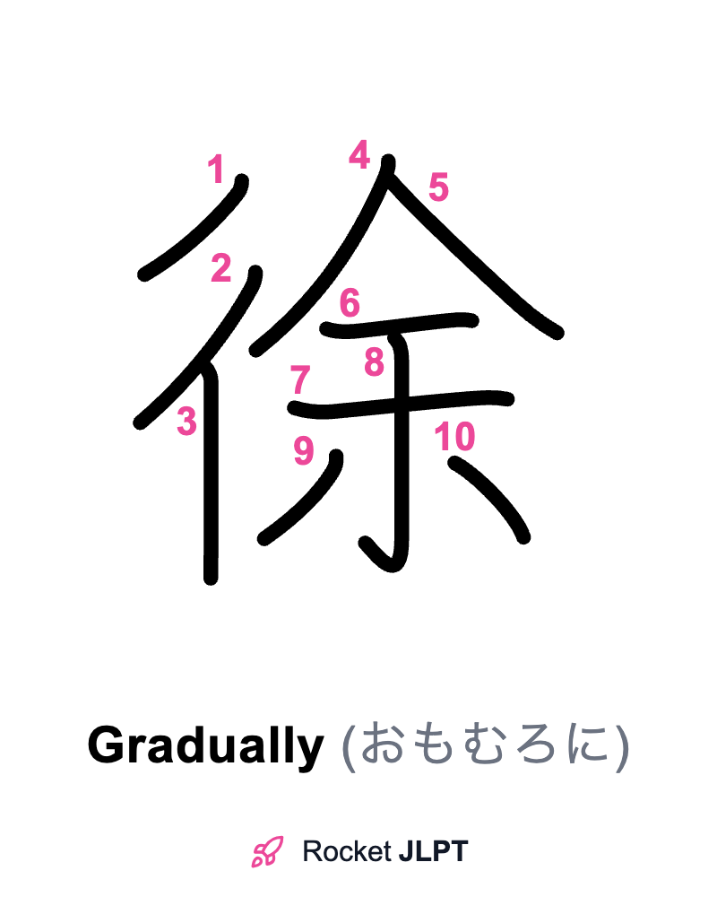 Rocket JLPT - Master Japanese with JLPT Preparation