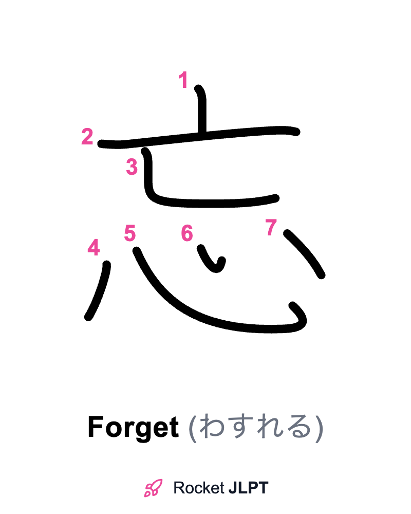 Rocket JLPT - Master Japanese with JLPT Preparation