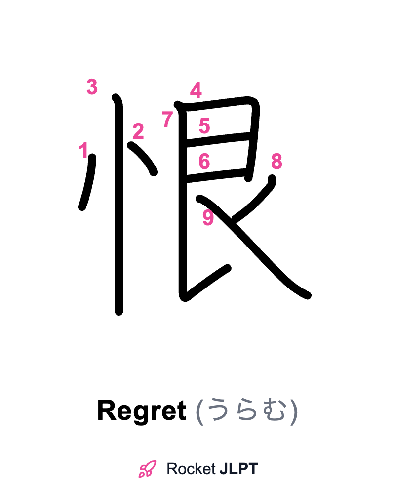 Rocket JLPT - Master Japanese with JLPT Preparation