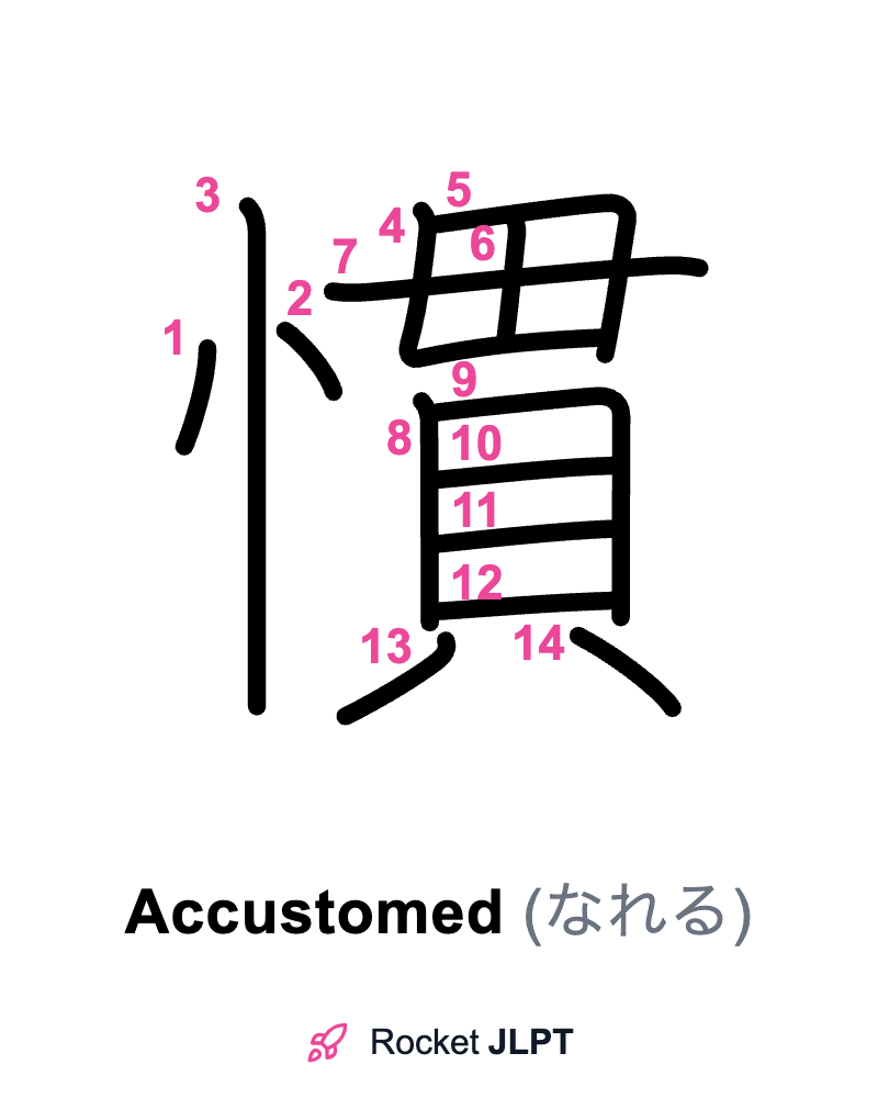 Rocket JLPT - Master Japanese with JLPT Preparation