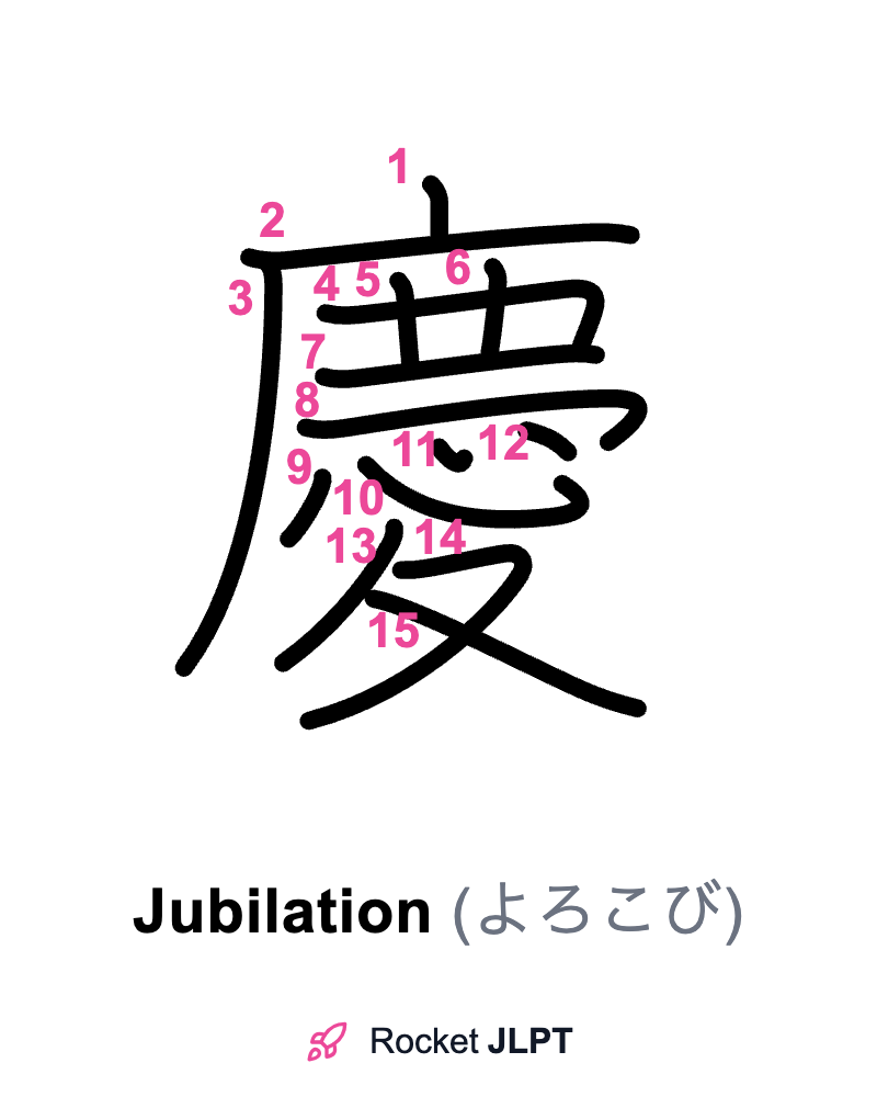 Rocket JLPT - Master Japanese with JLPT Preparation