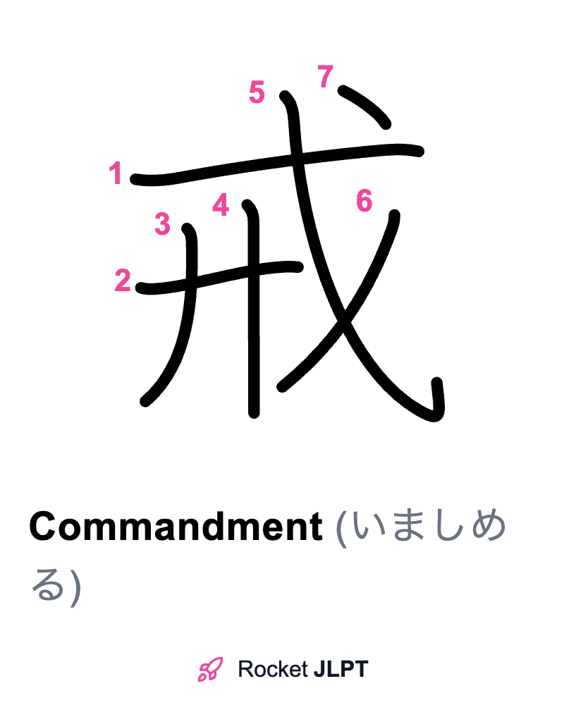 Rocket JLPT - Master Japanese with JLPT Preparation