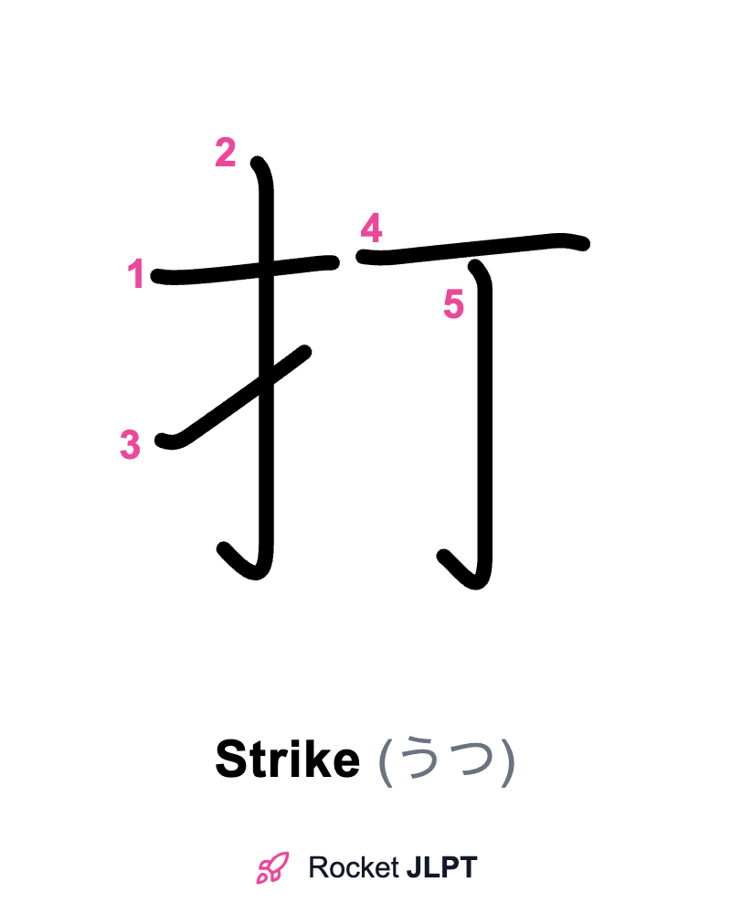 Rocket JLPT - Master Japanese with JLPT Preparation