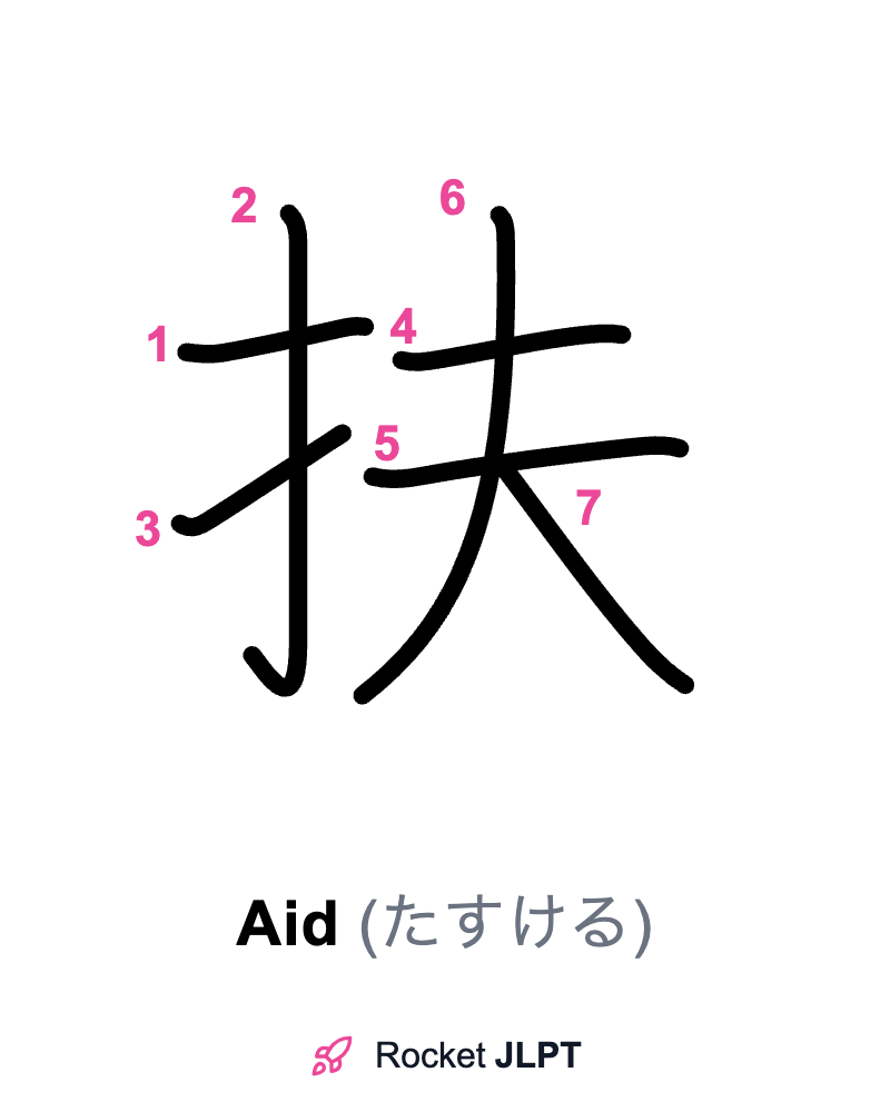 Rocket JLPT - Master Japanese with JLPT Preparation