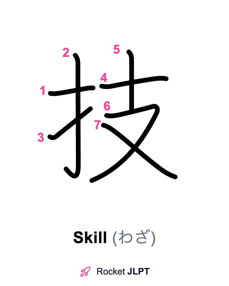 Rocket JLPT - Master Japanese with JLPT Preparation